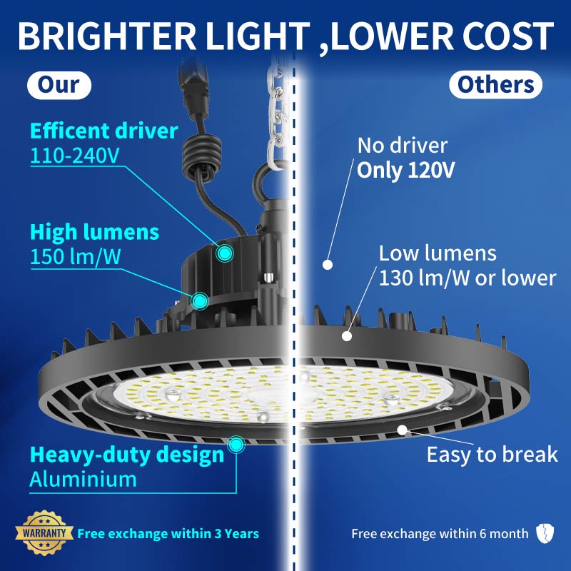 Load image into Gallery viewer, 6 Pack 200W UFO LED high bay light -Dimmable