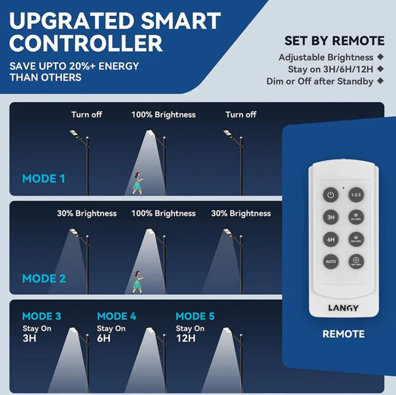 Load image into Gallery viewer, LANGY 60W solar street light 6000 lumens Langy Innovation