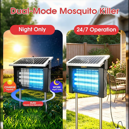 Dual Smart Charging Modes