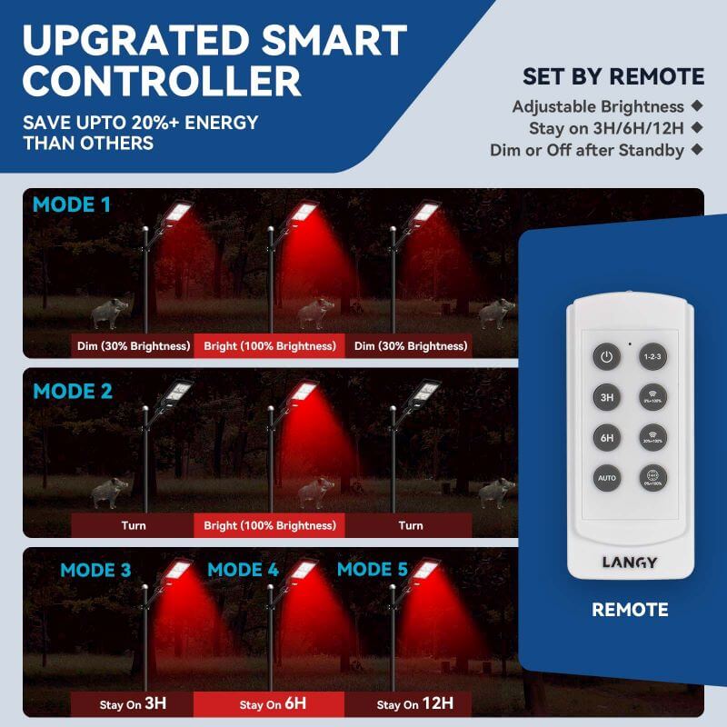 Load image into Gallery viewer, Solar Red Light for Hunting Hogs Deers
