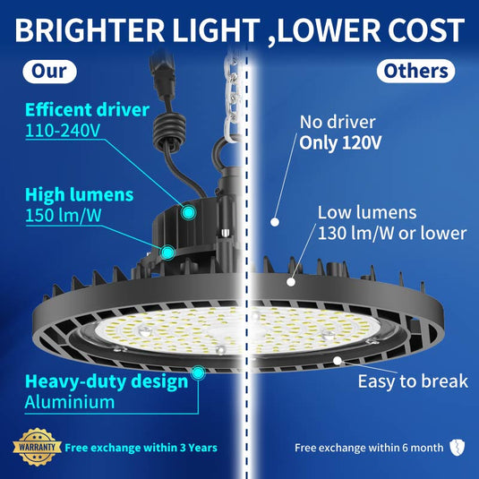 6 Pack 200W UFO LED high bay light -Dimmable
