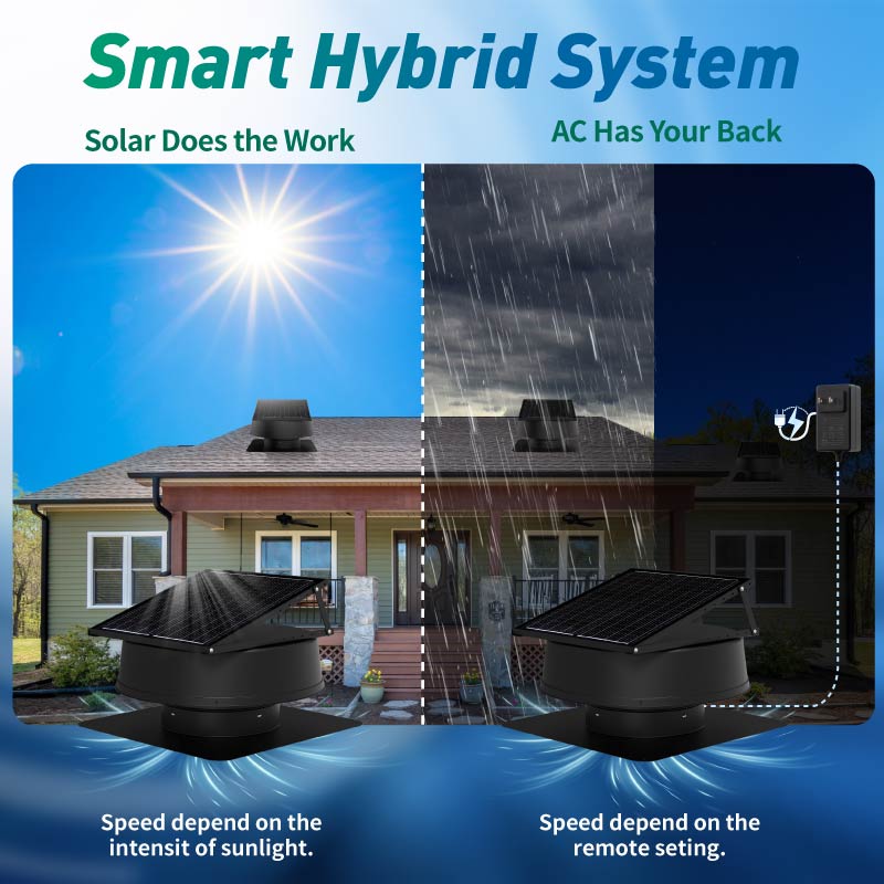Load image into Gallery viewer, 12" Solar Roof Fan-55W Dual-Power
