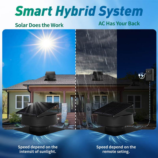 12" Solar Roof Fan-55W Dual-Power