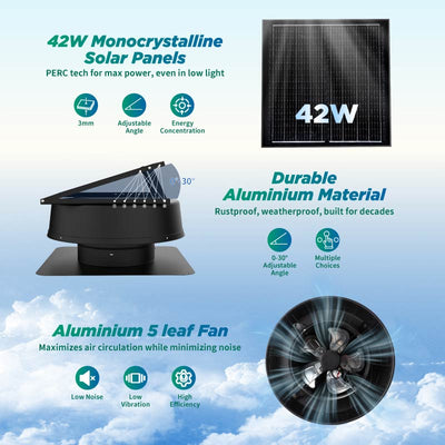 Smart solar attic fan with thermostat control
