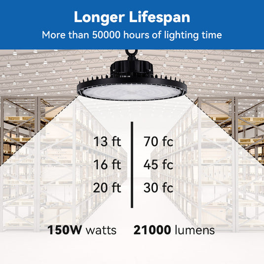 100W LED high bay light 15,000 lumens-Dimmable