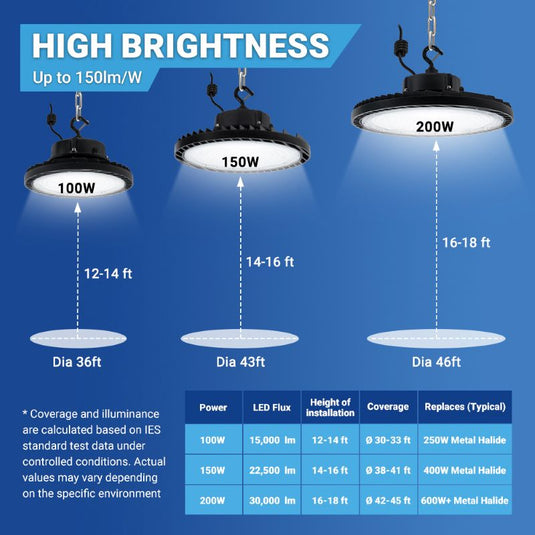100W LED UFO high bay light-15,000 lumens