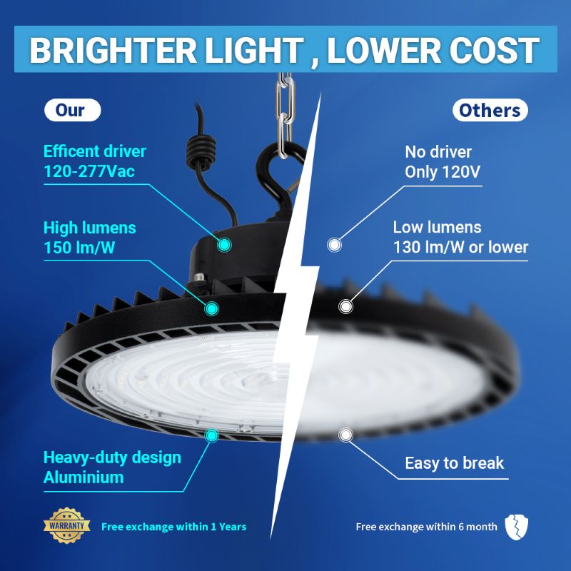 Load image into Gallery viewer, 200W LED UFO high bay light-30,000 lumens
