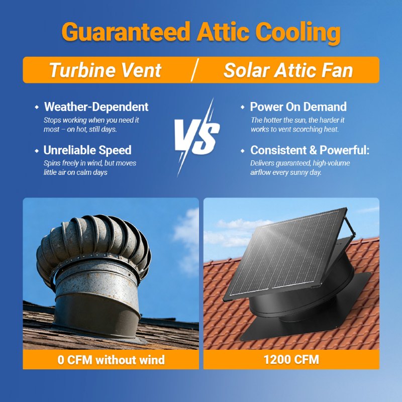 Load image into Gallery viewer, 12" Solar Roof Fan-55W Dual-Power
