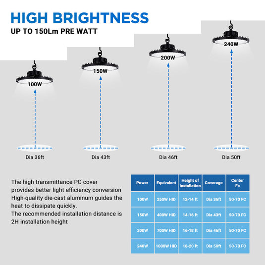 8 PACK 150W UFO high bay light - Dimmable